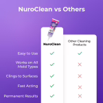 NuroClean image